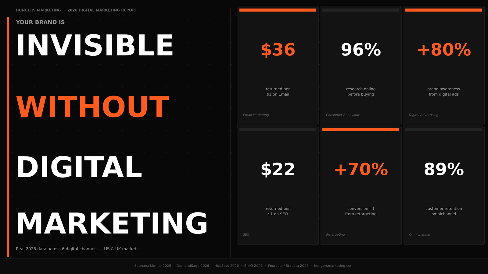 How Visibility Starts with Digital Marketing: Your Brand Is Invisible Without It ecommerce marketing blog guide